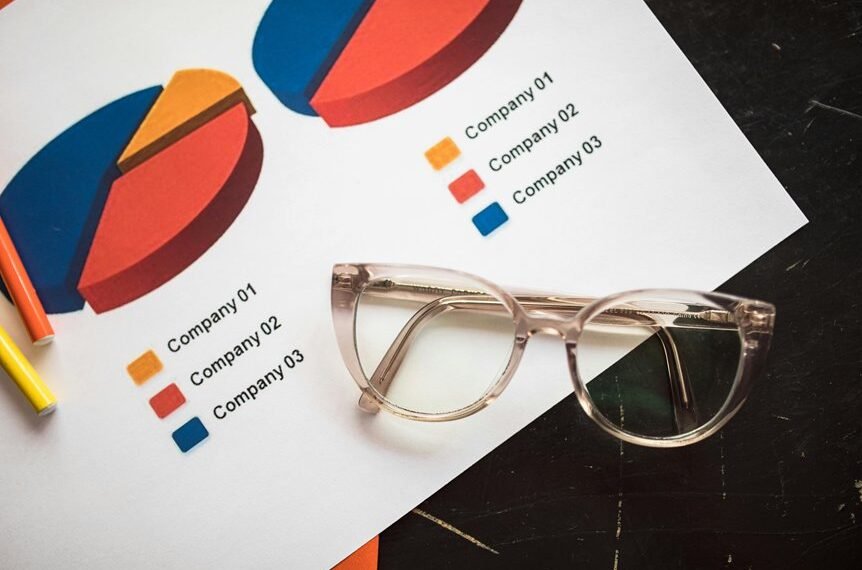 market metrics operational overview