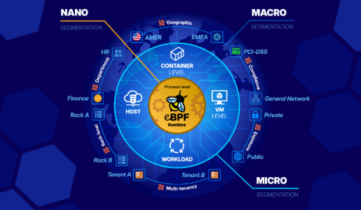 How a Firewall Segments Internal Network Zones Effectively